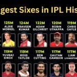 Longest Sixes in IPL History